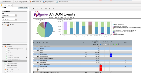 Pinpoint Sample PINpoint V.4.9 User Guide